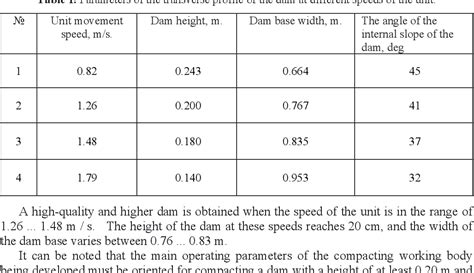 channel digger -china -b2b -forum -blog -wikipedia -.cn -.gov -alibaba|Theoretical Substantiation of the Basic Parameters of a .